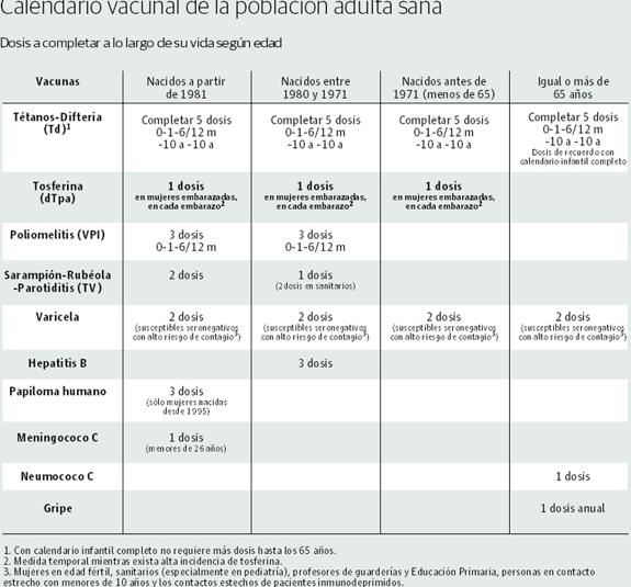 vacuna del tétanos dosis en adultos